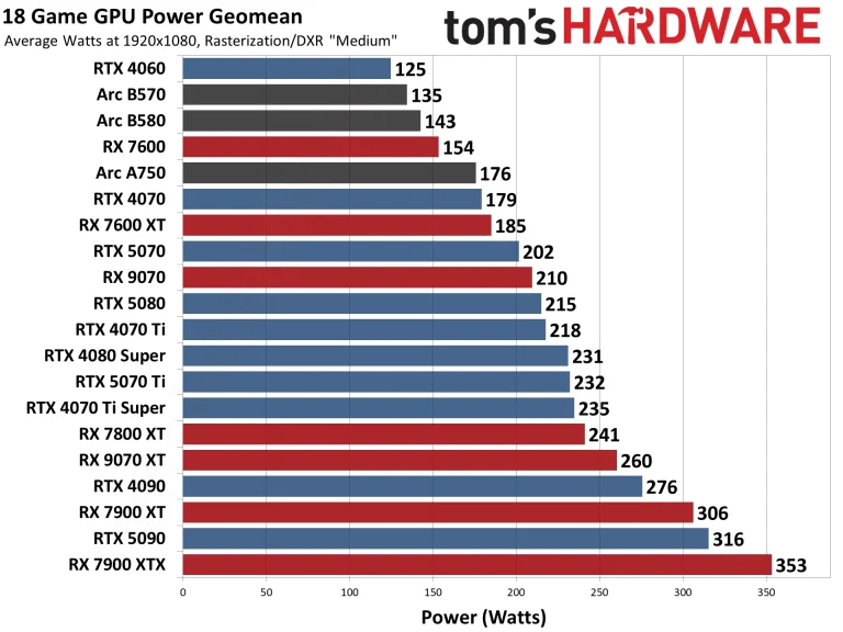 Best Graphics Cards and GPU Benchmarks Hierarchy performance charts