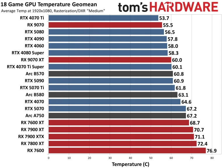 Best Graphics Cards and GPU Benchmarks Hierarchy performance charts