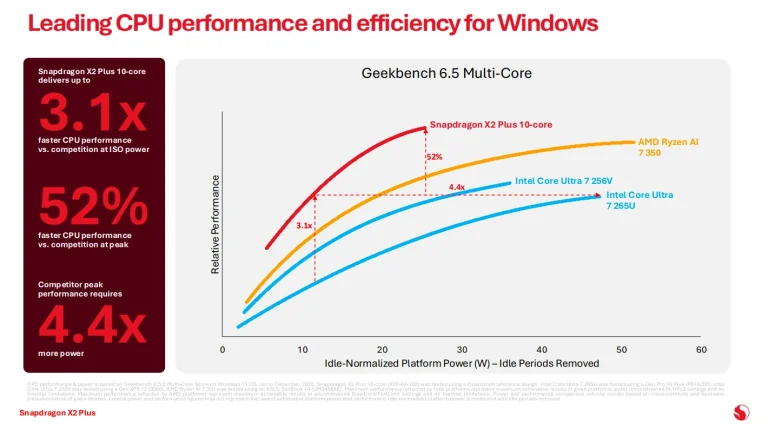 کوالکام اسنپدراگون