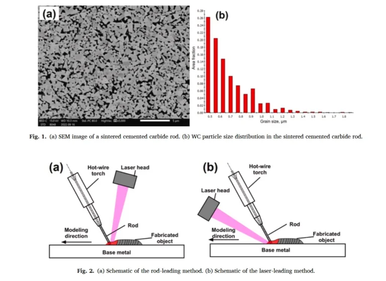3D printing tungsten carbide cobalt