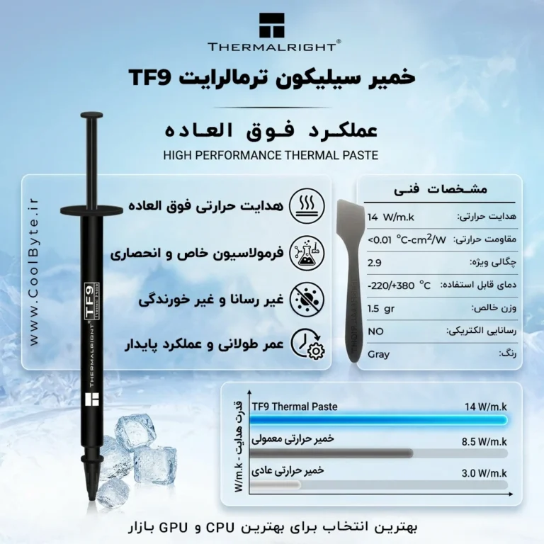 خمیر سیلیکون ترمالرایت TF9 وزن 1.5 گرمی