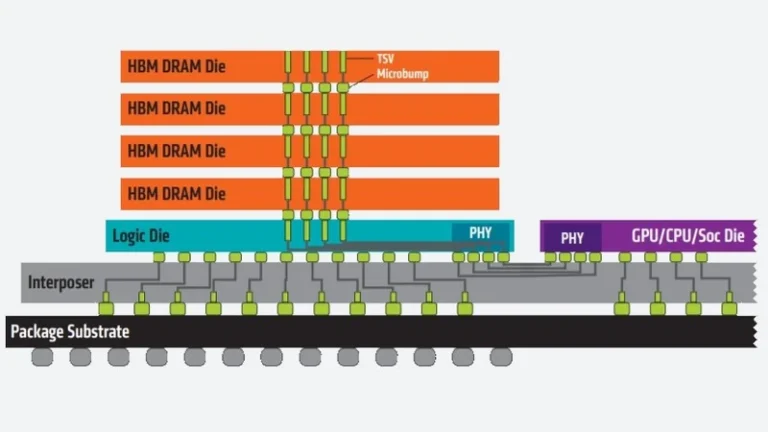 Researchers turn HBM on its side to tackle AI memory’s heat wall — Korean V-Die and Japanese MOSAIC designs promise higher bandwidth, denser stacks, and cooler future GPUs | Tom's HardwareTom's Hardware